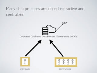 Ethics-and-Data-4-320.jpg