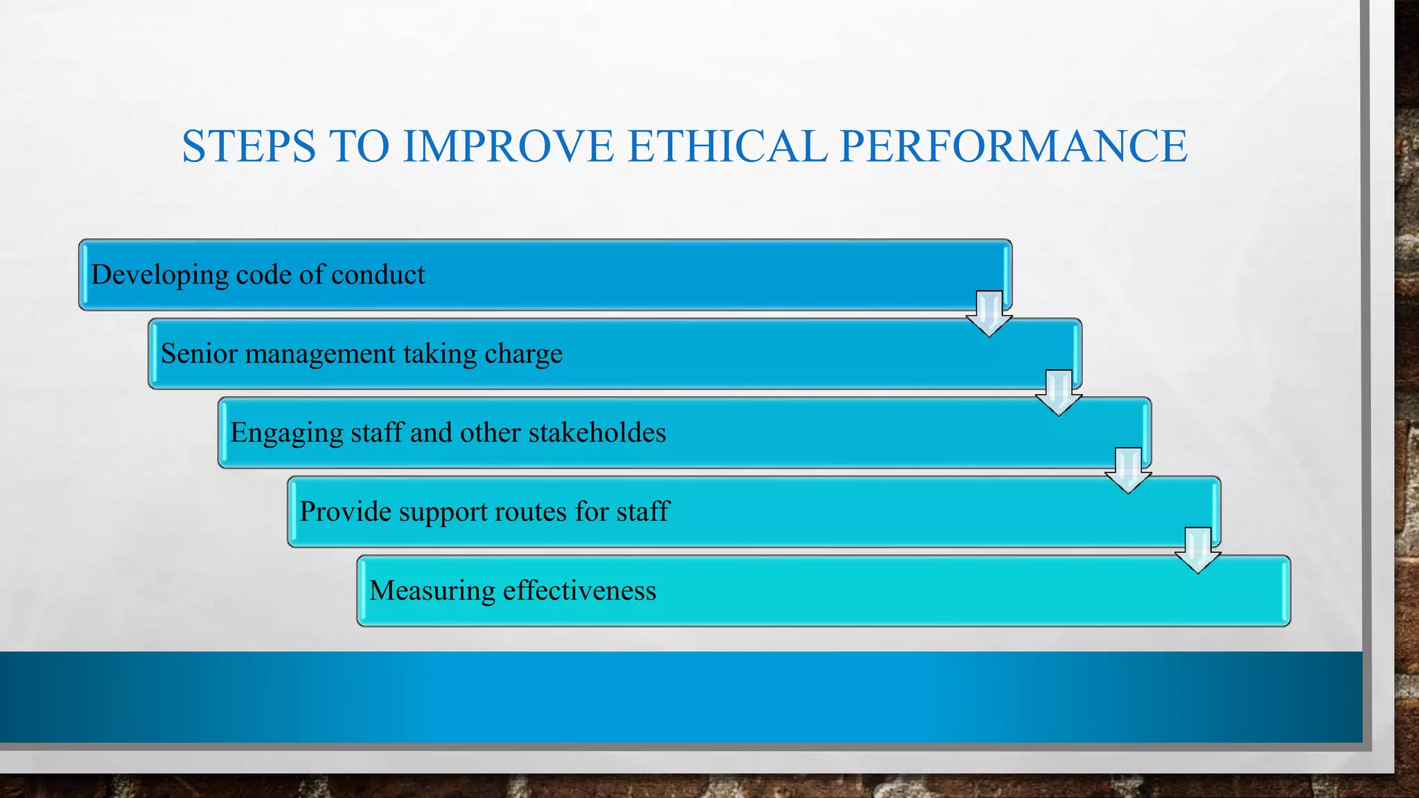 STEPS TO IMPROVE ETHICAL PERFORMANCE
Developing code of conduct
Senior management taking charge
Engaging staff and other stakeholdes
Provide support routes for staff
Measuring effectiveness
 