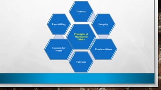Ethics and governance unit 1 | PPTX