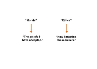 “Morals” “Ethics”
“The beliefs I
have accepted.”
“How I practice
these beliefs.”
 