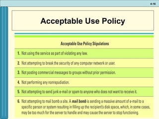4-16

Acceptable Use Policy

 
