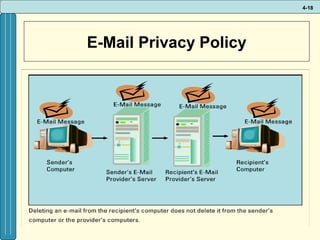 4-18

E-Mail Privacy Policy

 
