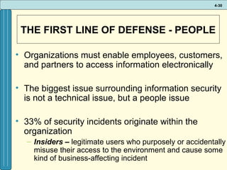 4-30

THE FIRST LINE OF DEFENSE - PEOPLE
• Organizations must enable employees, customers,
and partners to access information electronically
• The biggest issue surrounding information security
is not a technical issue, but a people issue
• 33% of security incidents originate within the
organization
– Insiders – legitimate users who purposely or accidentally
misuse their access to the environment and cause some
kind of business-affecting incident

 