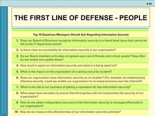 4-34

THE FIRST LINE OF DEFENSE - PEOPLE

 