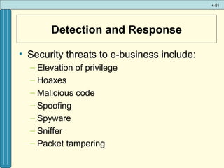 4-51

Detection and Response
• Security threats to e-business include:
– Elevation of privilege
– Hoaxes
– Malicious code
– Spoofing
– Spyware
– Sniffer
– Packet tampering

 