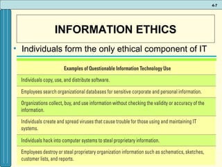 4-7

INFORMATION ETHICS
• Individuals form the only ethical component of IT

 