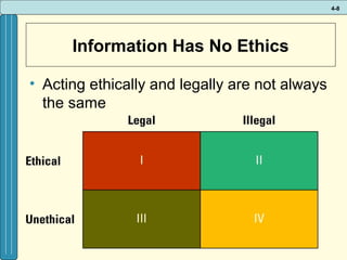 4-8

Information Has No Ethics
• Acting ethically and legally are not always
the same

 