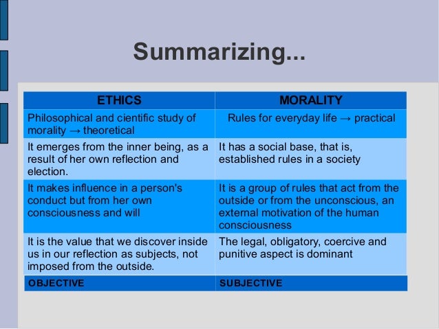 Ethics And Morality And Ethics