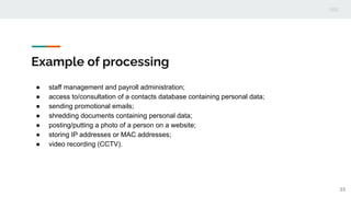 Example of processing
● staff management and payroll administration;
● access to/consultation of a contacts database containing personal data;
● sending promotional emails;
● shredding documents containing personal data;
● posting/putting a photo of a person on a website;
● storing IP addresses or MAC addresses;
● video recording (CCTV).
55
 
