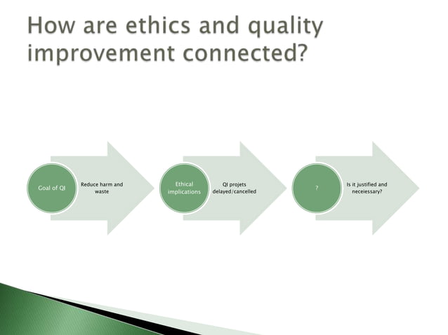 Ethics and quality improvement | PPTX