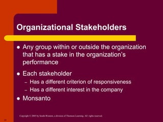 Copyright © 2005 by South-Western, a division of Thomson Learning. All rights reserved.
20
Organizational Stakeholders
 Any group within or outside the organization
that has a stake in the organization’s
performance
 Each stakeholder
– Has a different criterion of responsiveness
– Has a different interest in the company
 Monsanto
 