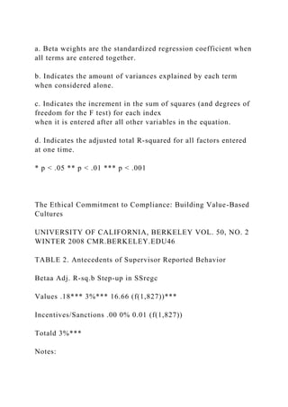 a. Beta weights are the standardized regression coefficient when
all terms are entered together.
b. Indicates the amount of variances explained by each term
when considered alone.
c. Indicates the increment in the sum of squares (and degrees of
freedom for the F test) for each index
when it is entered after all other variables in the equation.
d. Indicates the adjusted total R-squared for all factors entered
at one time.
* p < .05 ** p < .01 *** p < .001
The Ethical Commitment to Compliance: Building Value-Based
Cultures
UNIVERSITY OF CALIFORNIA, BERKELEY VOL. 50, NO. 2
WINTER 2008 CMR.BERKELEY.EDU46
TABLE 2. Antecedents of Supervisor Reported Behavior
Betaa Adj. R-sq.b Step-up in SSregc
Values .18*** 3%*** 16.66 (f(1,827))***
Incentives/Sanctions .00 0% 0.01 (f(1,827))
Totald 3%***
Notes:
 