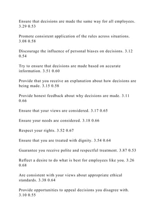 Ensure that decisions are made the same way for all employees.
3.29 0.53
Promote consistent application of the rules across situations.
3.08 0.58
Discourage the influence of personal biases on decisions. 3.12
0.54
Try to ensure that decisions are made based on accurate
information. 3.51 0.60
Provide that you receive an explanation about how decisions are
being made. 3.15 0.58
Provide honest feedback about why decisions are made. 3.11
0.66
Ensure that your views are considered. 3.17 0.65
Ensure your needs are considered. 3.18 0.66
Respect your rights. 3.52 0.67
Ensure that you are treated with dignity. 3.54 0.64
Guarantee you receive polite and respectful treatment. 3.87 0.53
Reflect a desire to do what is best for employees like you. 3.26
0.68
Are consistent with your views about appropriate ethical
standards. 3.38 0.64
Provide opportunities to appeal decisions you disagree with.
3.10 0.55
 