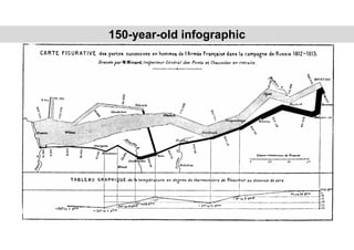 150-year-old infographic
 