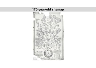170-year-old sitemap
 