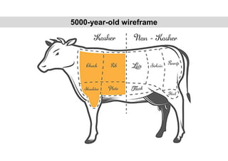 5000-year-old wireframe
 