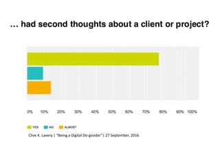 Clive K. Lavery | “Being a Digital Do-gooder”| 27 September, 2016
 