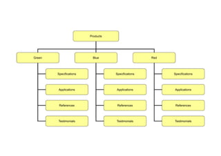 Products
Green Blue Red
Specifications Specifications Specifications
Applications Applications
References
Testimonials
Applications
References
Testimonials
References
Testimonials
 