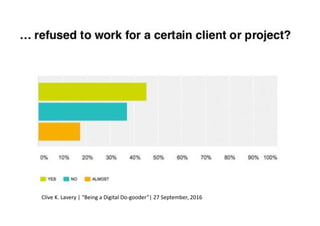 Clive K. Lavery | “Being a Digital Do-gooder”| 27 September, 2016
 