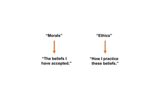 “Morals” “Ethics”
“The beliefs I
have accepted.”
“How I practice
these beliefs.”
 