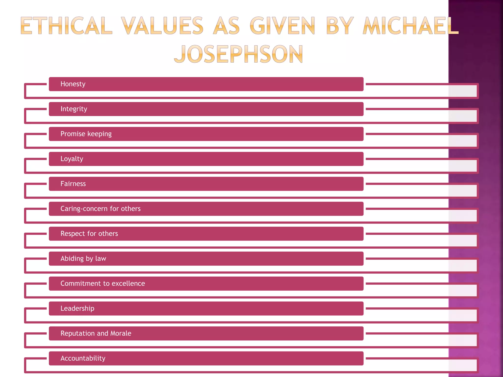 Honesty
Integrity
Promise keeping
Loyalty
Fairness
Caring-concern for others
Respect for others
Abiding by law
Commitment to excellence
Leadership
Reputation and Morale
Accountability
 