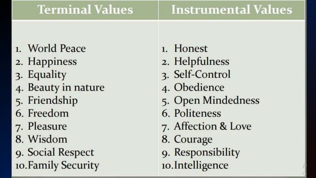Ethics and Values | PPTX | Religion & Spirituality