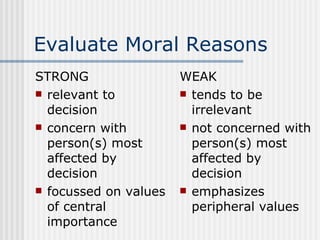 Evaluate Moral Reasons STRONG relevant to decision concern with person(s) most affected by decision focussed on values of central importance WEAK tends to be irrelevant not concerned with person(s) most affected by decision emphasizes peripheral values 