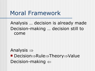Moral Framework Analysis … decision is already made Decision-making … decision still to come Analysis   Decision  Rule  Theory  Value Decision-making   