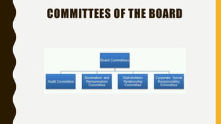COMMITTEES OF THE BOARD
 