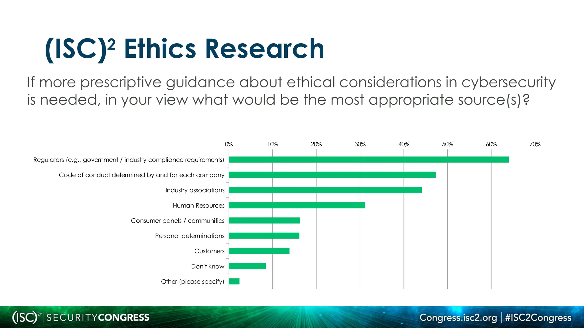 Now More than Ever: Ethics in Cybersecurity | PPTX