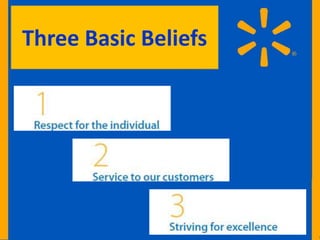 Three Basic Beliefs
 