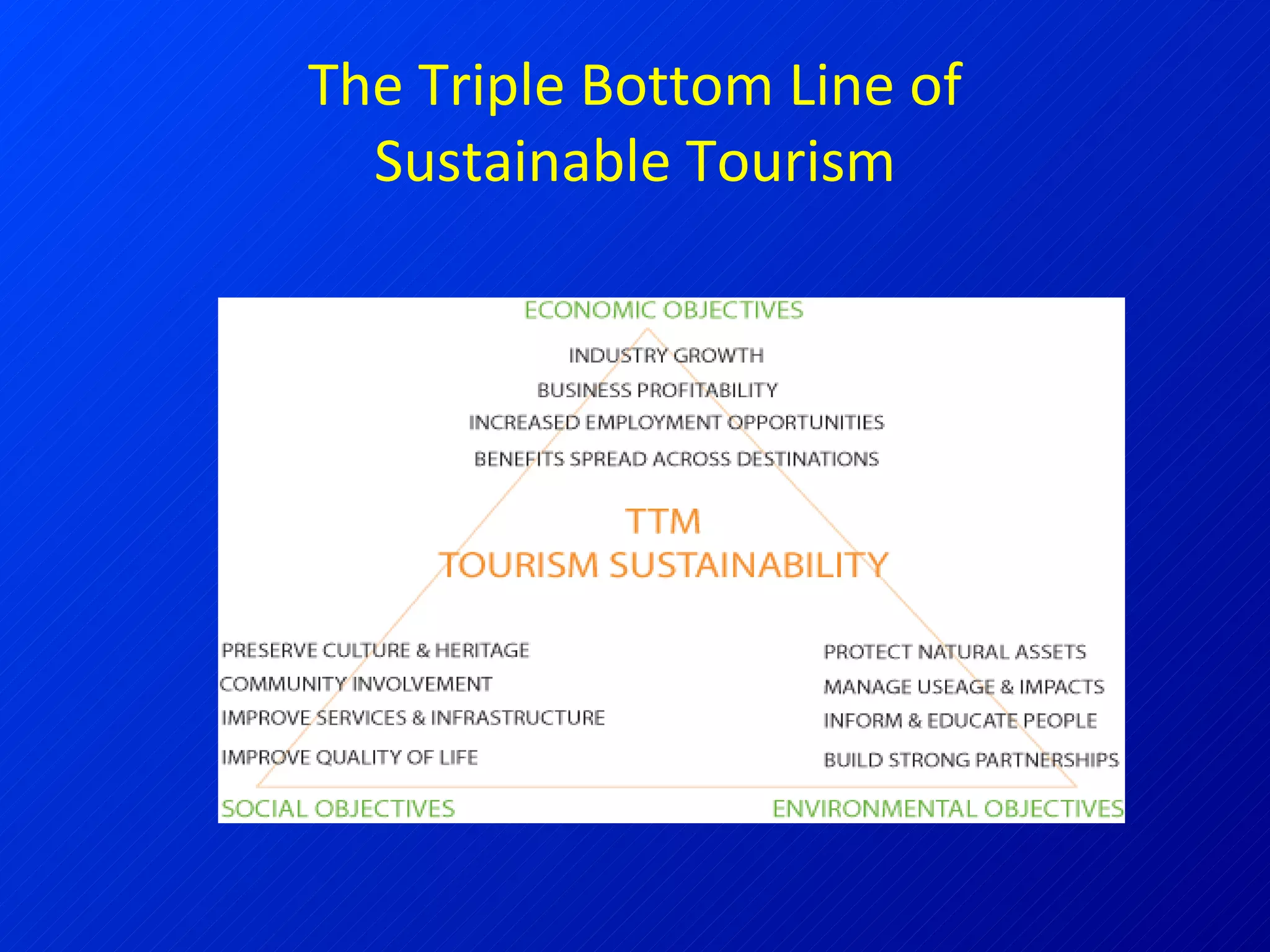 The Triple Bottom Line of Sustainable Tourism 