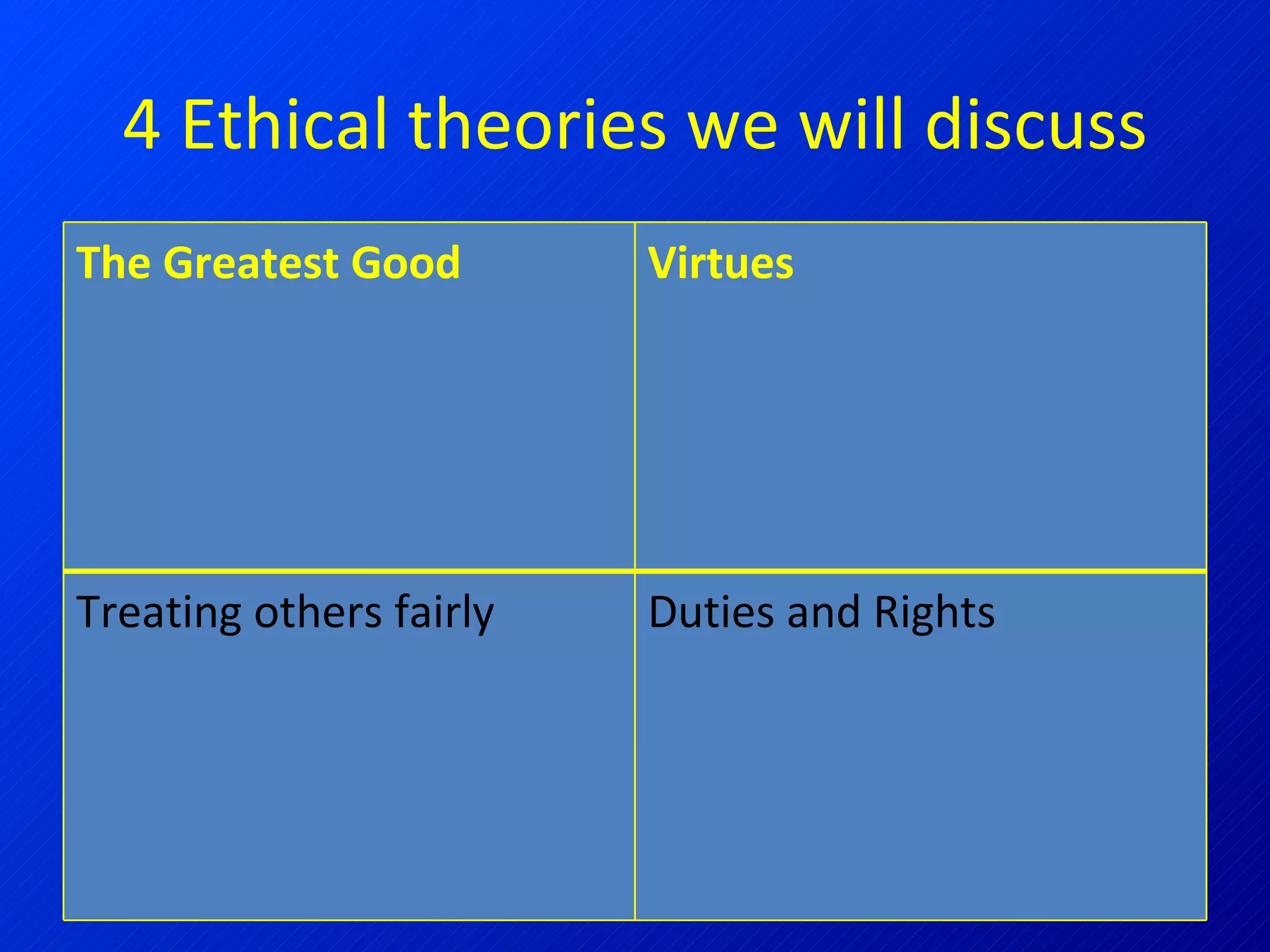 4 Ethical theories we will discuss The Greatest Good Virtues Treating others fairly Duties and Rights 