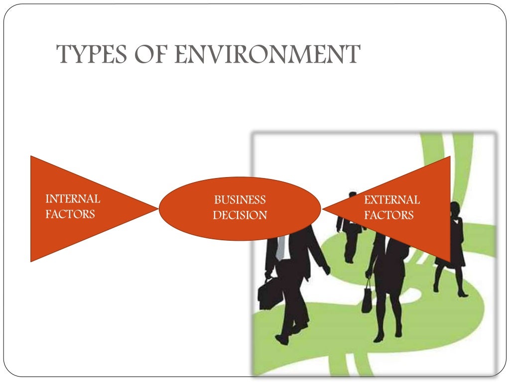 Presentation on Dimensions of Business Environment Business ETHICS