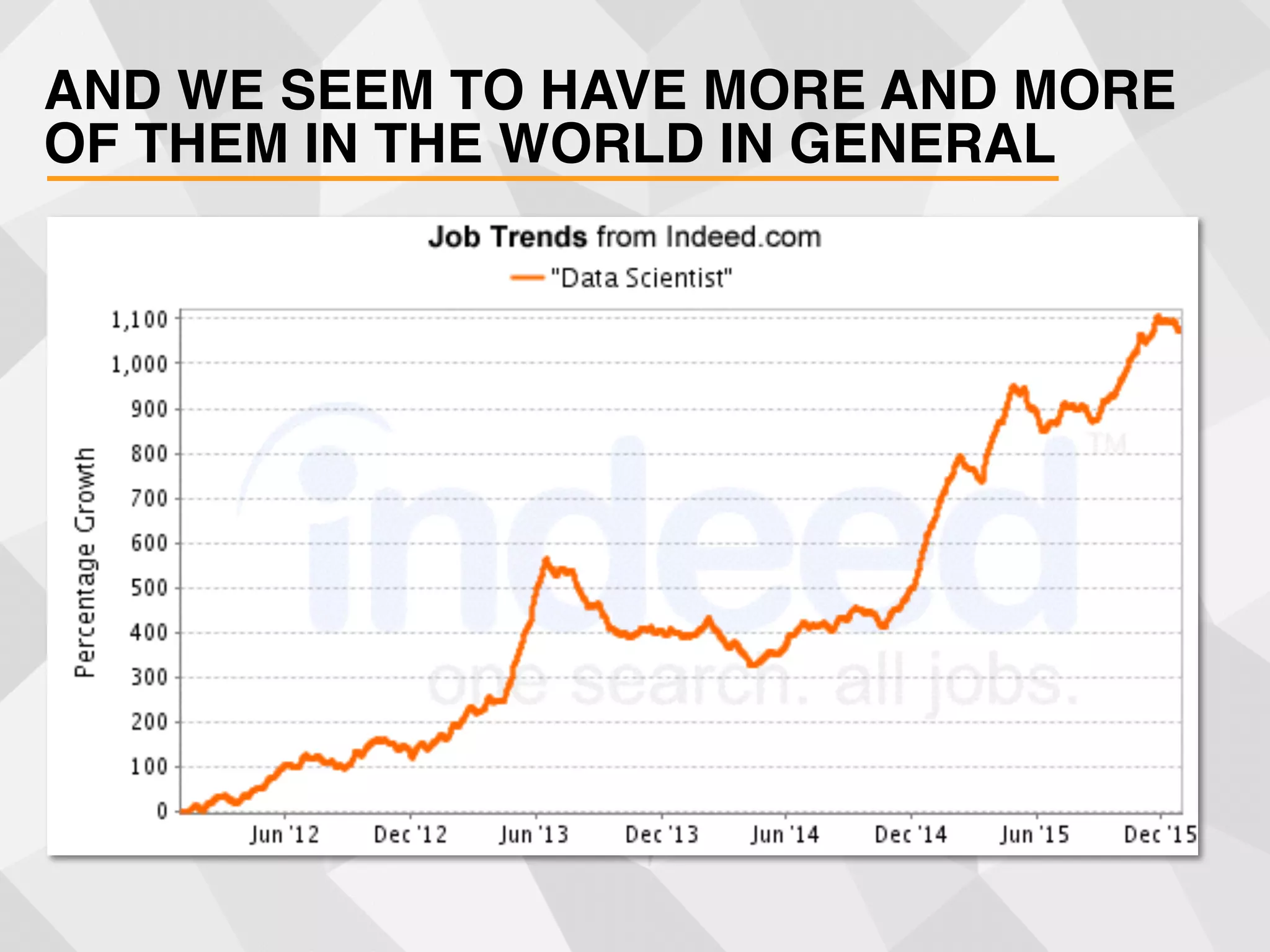 AND WE SEEM TO HAVE MORE AND MORE
OF THEM IN THE WORLD IN GENERAL
 