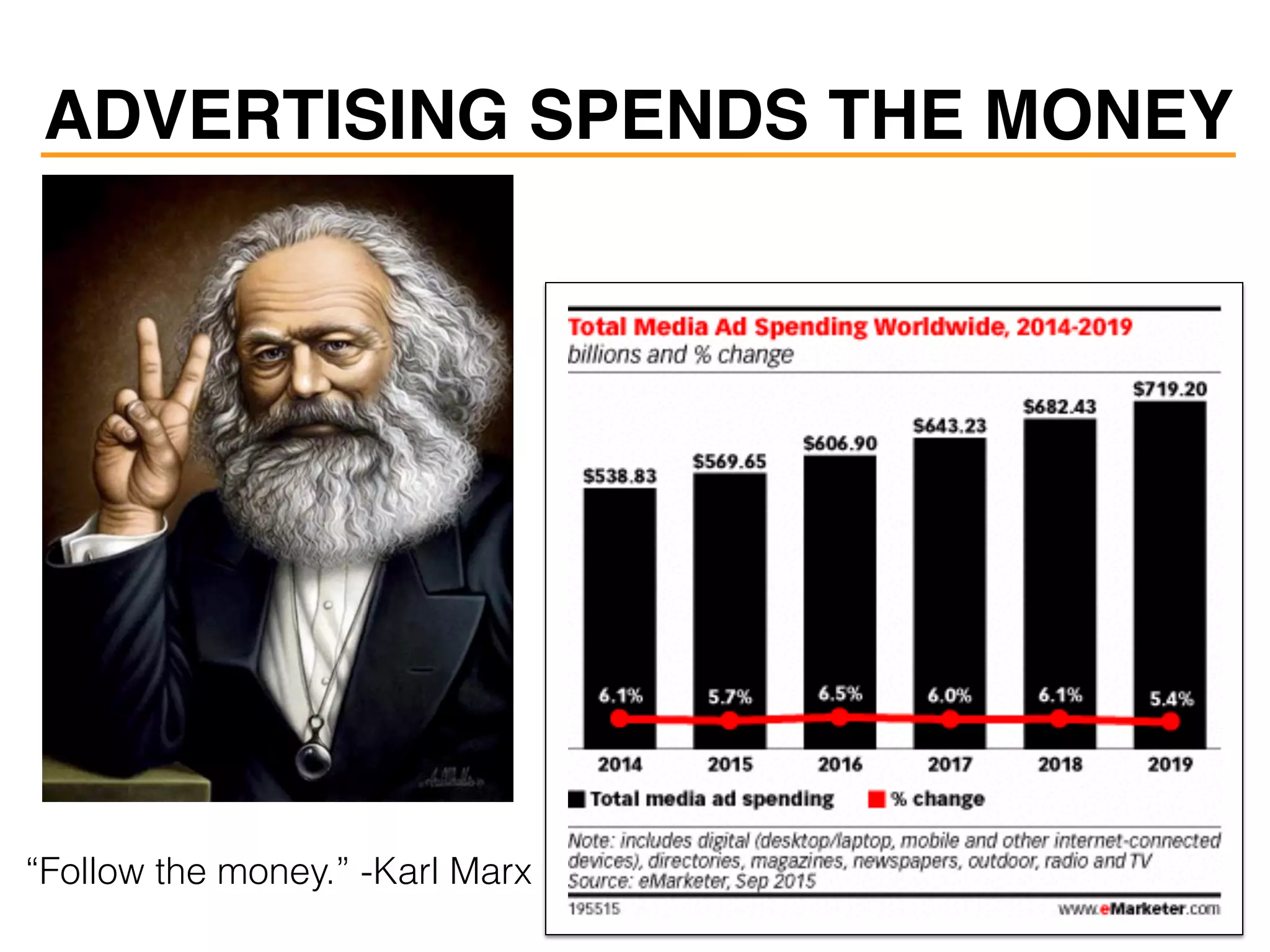 ADVERTISING SPENDS THE MONEY
“Follow the money.” -Karl Marx
 