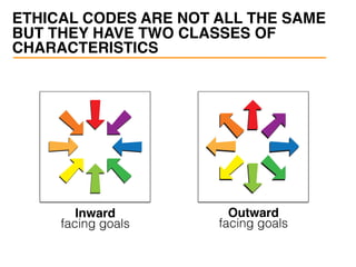 ETHICAL CODES ARE NOT ALL THE SAME
BUT THEY HAVE TWO CLASSES OF
CHARACTERISTICS
Inward
facing goals
Outward
facing goals
 