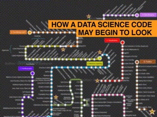 HOW A DATA SCIENCE CODE
MAY BEGIN TO LOOK
 