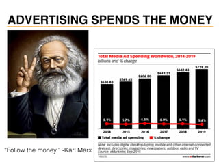 ADVERTISING SPENDS THE MONEY
“Follow the money.” -Karl Marx
 