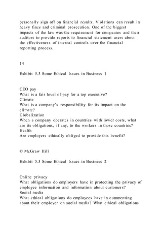 personally sign off on financial results. Violations can result in
heavy fines and criminal prosecution. One of the biggest
impacts of the law was the requirement for companies and their
auditors to provide reports to financial statement users about
the effectiveness of internal controls over the financial
reporting process.
14
Exhibit 5.3 Some Ethical Issues in Business 1
CEO pay
What is a fair level of pay for a top executive?
Climate
What is a company’s responsibility for its impact on the
climate?
Globalization
When a company operates in countries with lower costs, what
are its obligations, if any, to the workers in those countries?
Health
Are employers ethically obliged to provide this benefit?
© McGraw Hill
Exhibit 5.3 Some Ethical Issues in Business 2
Online privacy
What obligations do employers have in protecting the privacy of
employee information and information about customers?
Social media
What ethical obligations do employees have in commenting
about their employer on social media? What ethical obligations
 