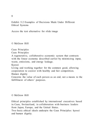 8
Exhibit 5.2 Examples of Decisions Made Under Different
Ethical Systems
Access the text alternative for slide image
© McGraw Hill
Caux Principles
Caux Principles
A regenerative, collaborative economic system that contrasts
with the linear economy described earlier by minimizing input,
waste, emissions, and energy leakage.
Kyosei
Living and working together for the common good, allowing
cooperation to coexist with healthy and fair competition.
Human dignity
Concerns the value of each person as an end, not a means to the
fulfillment of others’ purposes.
© McGraw Hill
Ethical principles established by international executives based
in Caux, Switzerland, in collaboration with business leaders
from Japan, Europe, and the United States.
Two basic ethical ideals underpin the Caux Principles: kyosei
and human dignity.
 