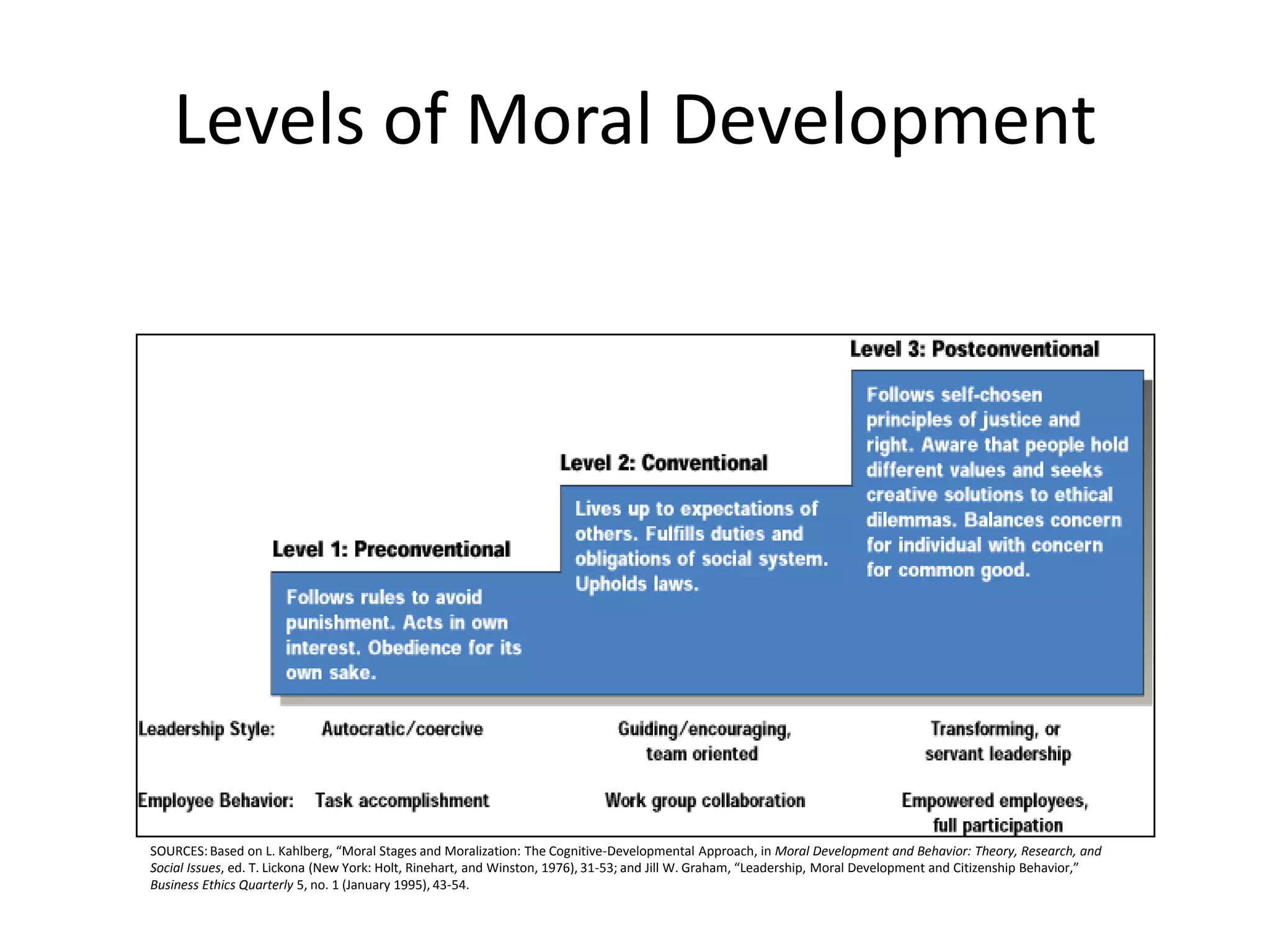 Computations can be very complex, simplifying them is considered appropriate.
