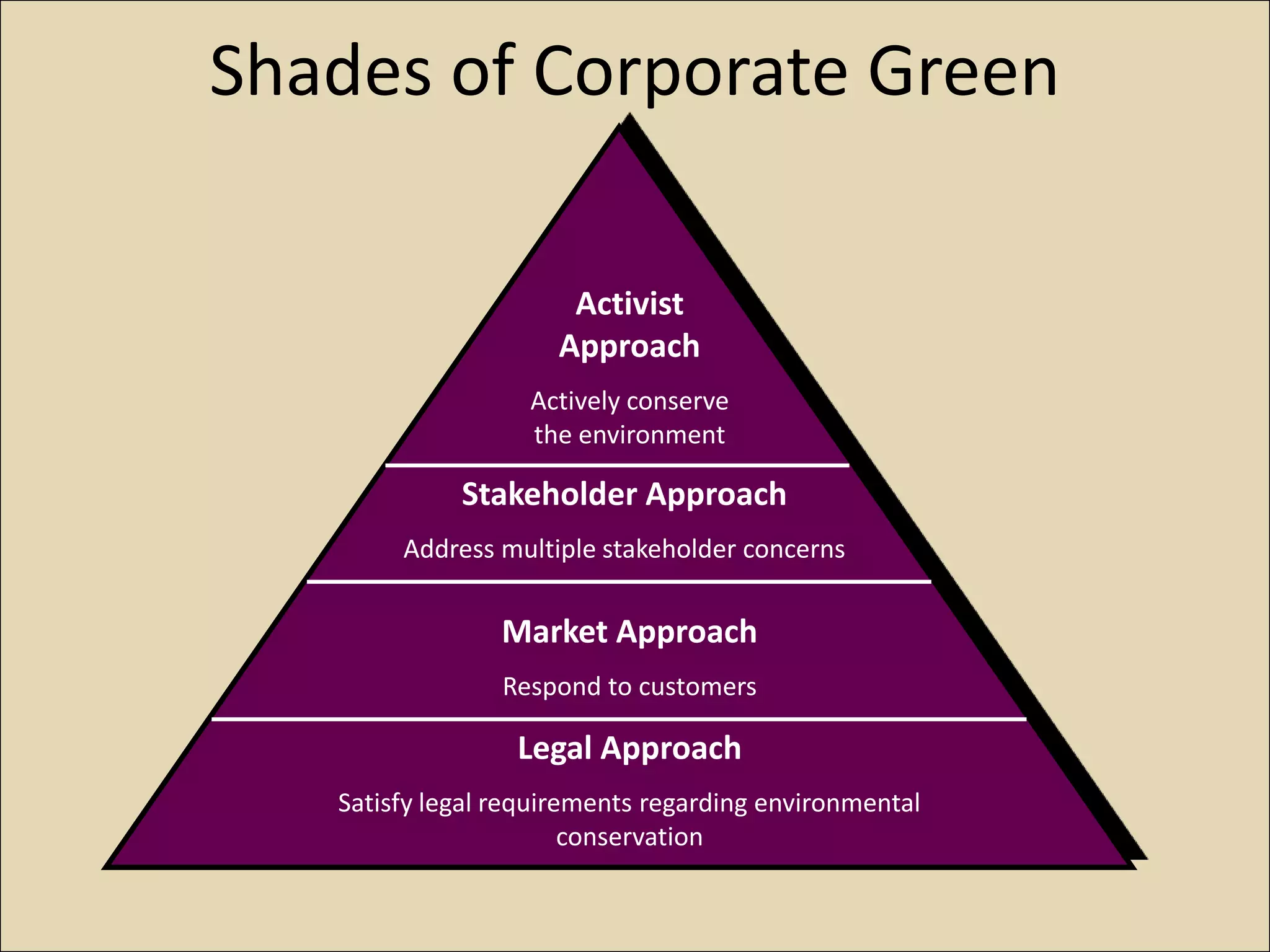 Individual self-direction paramount.