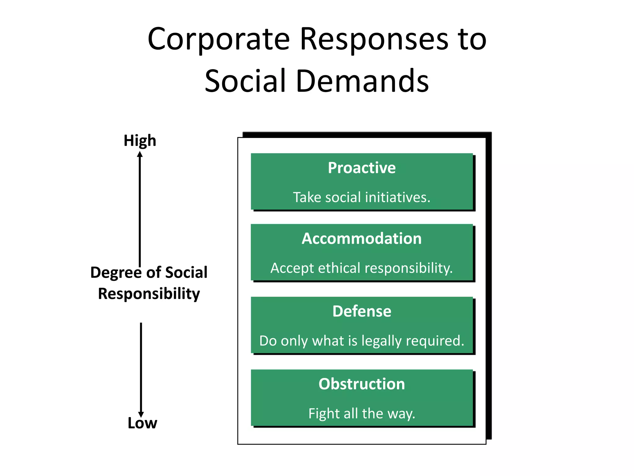  “Moral Rights” ConsiderationsThe right of free consentThe right to privacyThe right of freedom of conscienceThe right of free speechThe right to due processThe right to life & safety