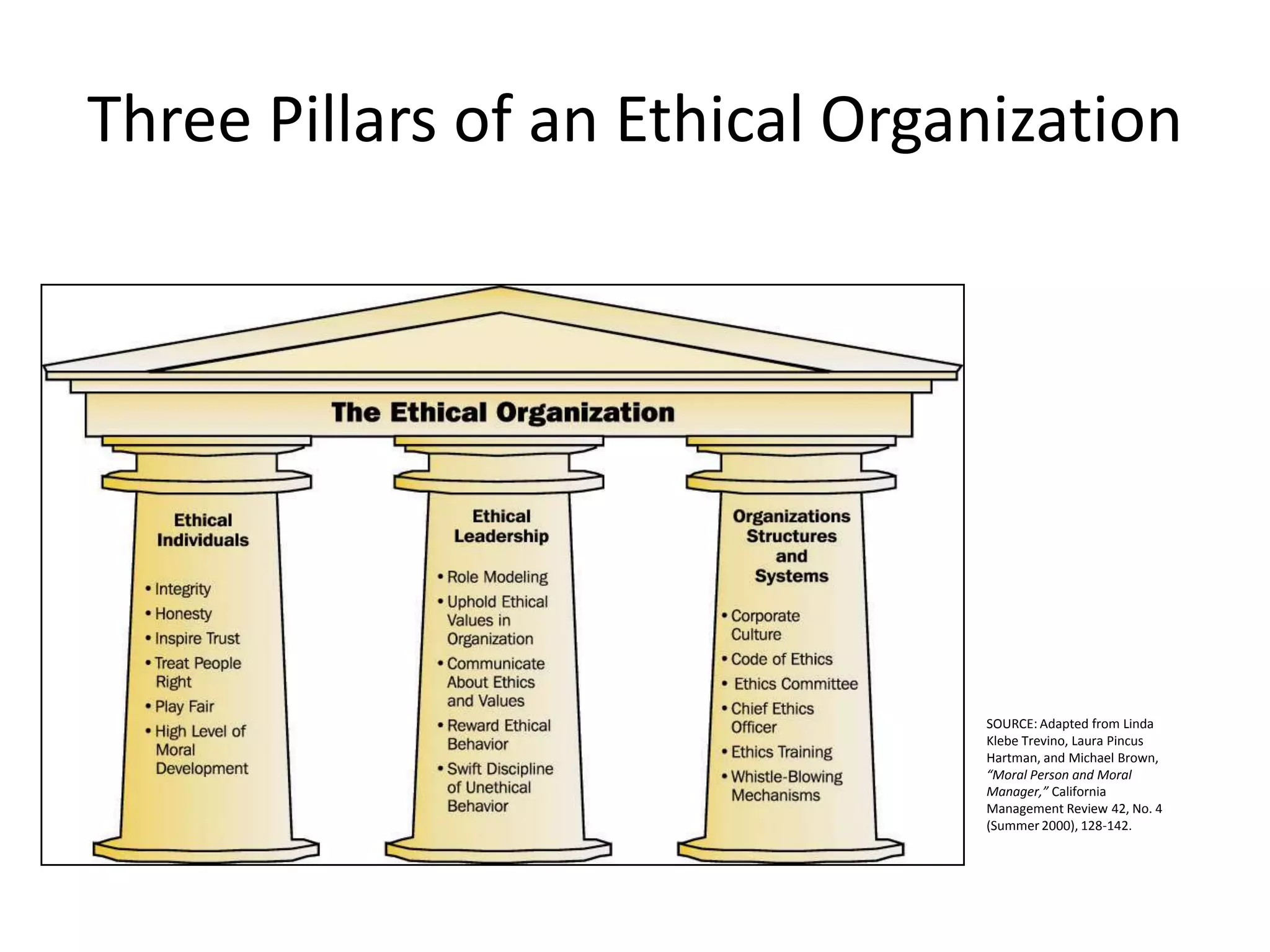 Justice ApproachMoral Decisions must be based on standards of equity, fairness, and impartiality.Treatment of individuals should not be based on arbitrary characteristics.Organizations and individuals could draft code of conduct, make it known to all and implement equally on allCloset thinking to codified law.