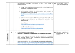 appropriate way according to their context. This work is done through the
following activities:
 Through some role play situations, students must act like they will express
their feelings according their context.
 Work is done on respect for the other's emotions, based on reading the
story that you can find in this website.
https://edukame.com/un-cuento-para-comprender-las-emociones-de-los-
demas
 To close the stage, work through two manual activities that help the anger
management work. Below you can find the links to perform these
dynamics in class:
Sensory balloon:
https://www.youtube.com/watch?v=Xssmg3MMXiA
Calm Down Jar (Montessori):
https://www.youtube.com/watch?v=pZBQByIUiq0
2.3) Relates what is seen in
class with their daily life.
SYNTHESIS
1 1 1) COMMUNICATIVE COMPETENCES
Expression of their feelings in an appropriate way according to their context.
Students make puppets, in which they represent the different emotions with
which they have worked in class. In this activity students can use different
materials to make their handcraft.
Below you can find a link with a reference image for the puppet´s development.
https://www.google.com.co/search?q=titeres+de+emociones&source=lnms&tbm
=isch&sa=X&ved=0ahUKEwiRqcvCzYnZAhUGuVkKHWieD7MQ_AUICigB&biw=151
1.1) Represents graphically the
characteristics of the
emotions.
 