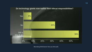 Ethics for ux crash course