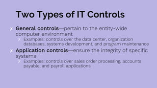 Two Types of IT Controls
✘ General controls—pertain to the entity-wide
computer environment
✗ Examples: controls over the data center, organization
databases, systems development, and program maintenance
✘ Application controls—ensure the integrity of specific
systems
✗ Examples: controls over sales order processing, accounts
payable, and payroll applications
 