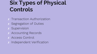 Six Types of Physical
Controls
✘ Transaction Authorization
✘ Segregation of Duties
✘ Supervision
✘ Accounting Records
✘ Access Control
✘ Independent Verification
 