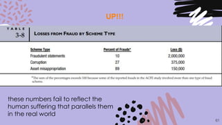 61
these numbers fail to reflect the
human suffering that parallels them
in the real world
UP!!!
 